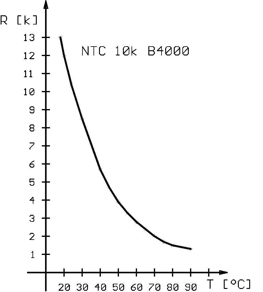 NTC-Graph